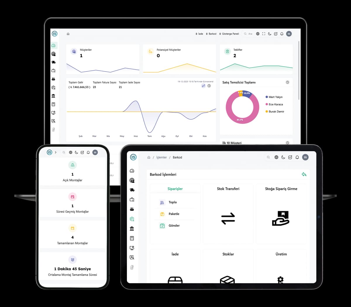 CRM dashboard görüntüsü