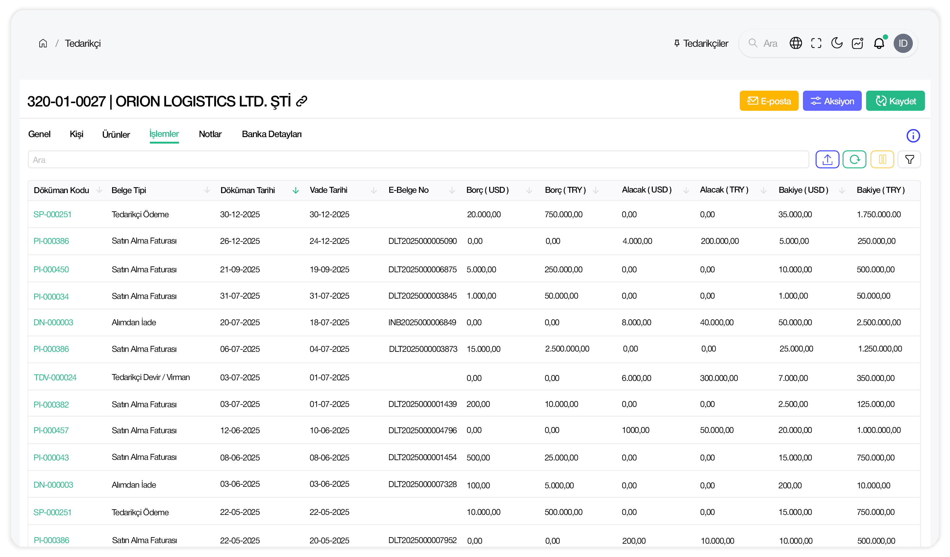 Finansal & operasyonel kontrol